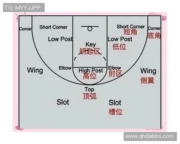 武汉篮球队中路突破战术解析与实战应用深度剖析